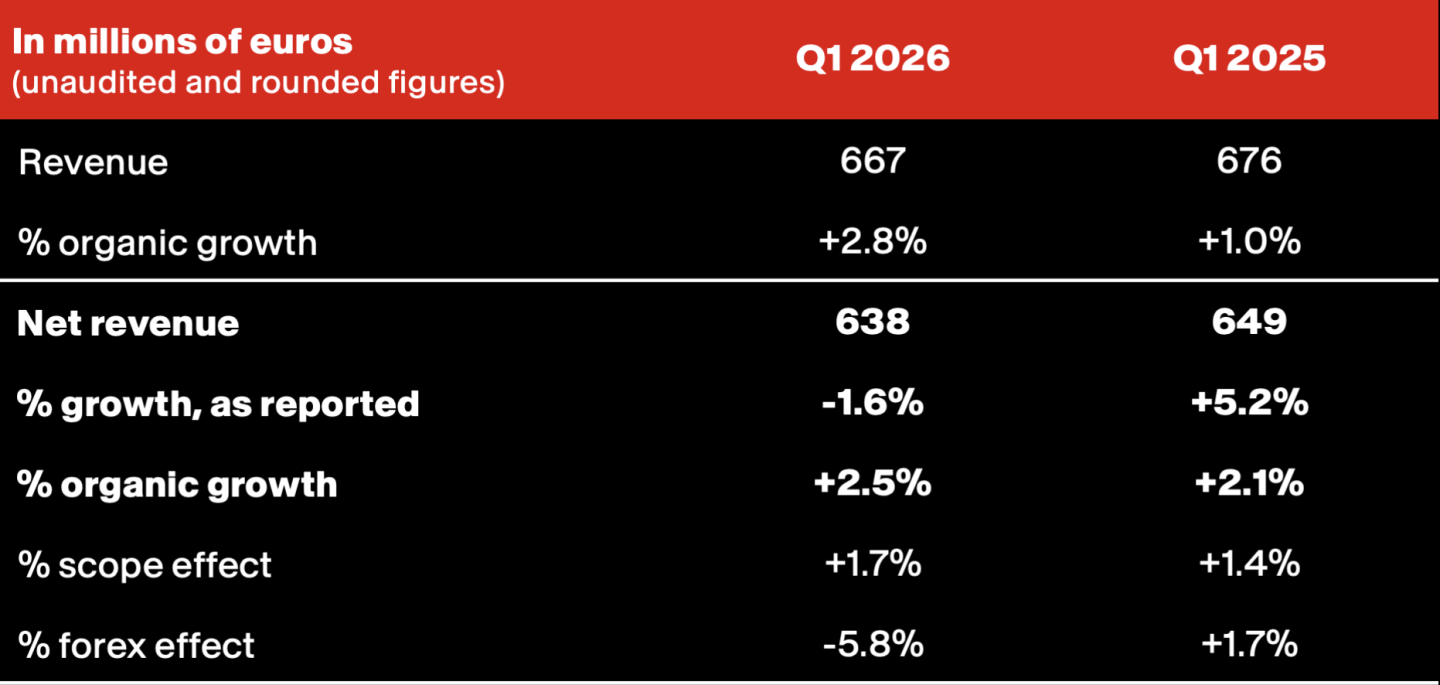 FIRST QUARTER 2026 KEY FIGURES