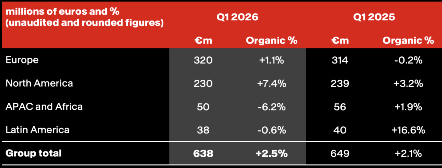NET REVENUE AND ORGANIC GROWTH IN NET REVENUE BY GEOGRAPHICAL REGION