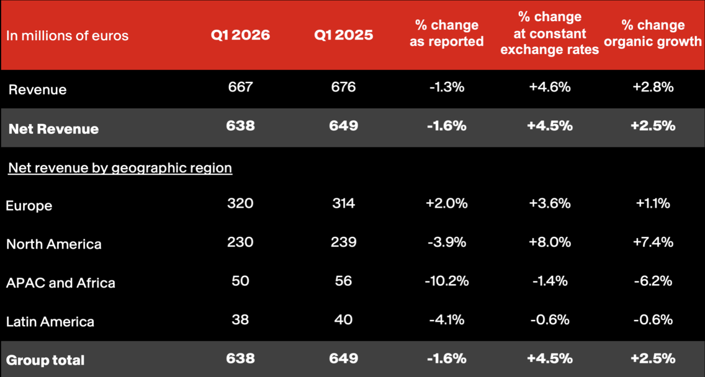 Q1 2026 DETAILED FIGURES