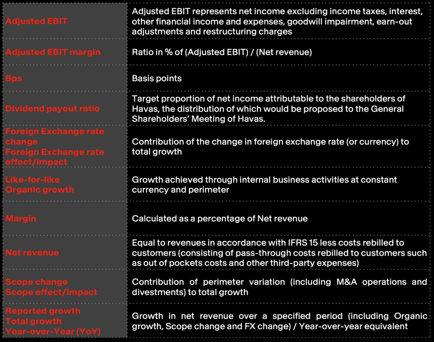 FINANCIAL GLOSSARY
