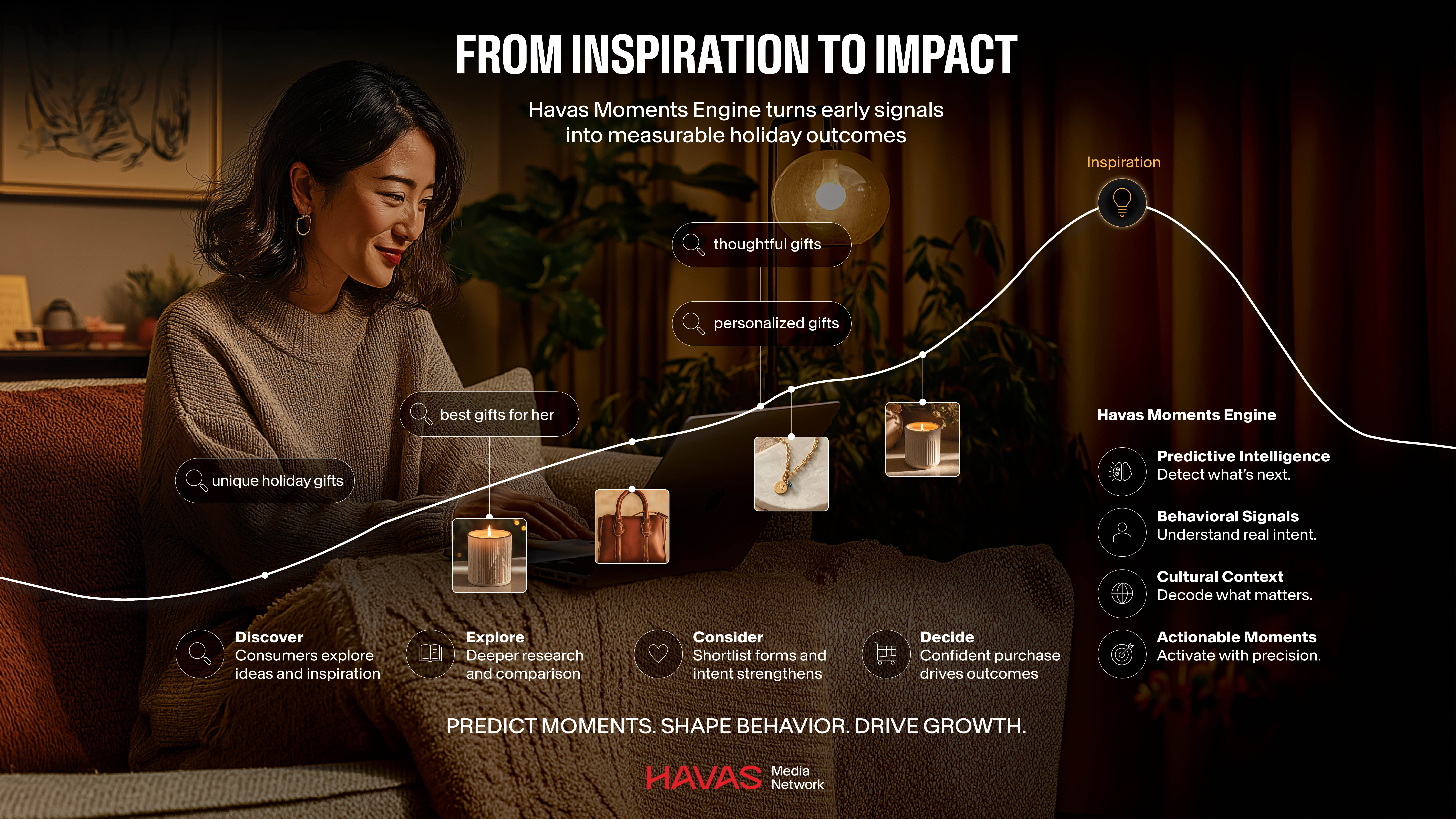 Havas Microcultures Graphics