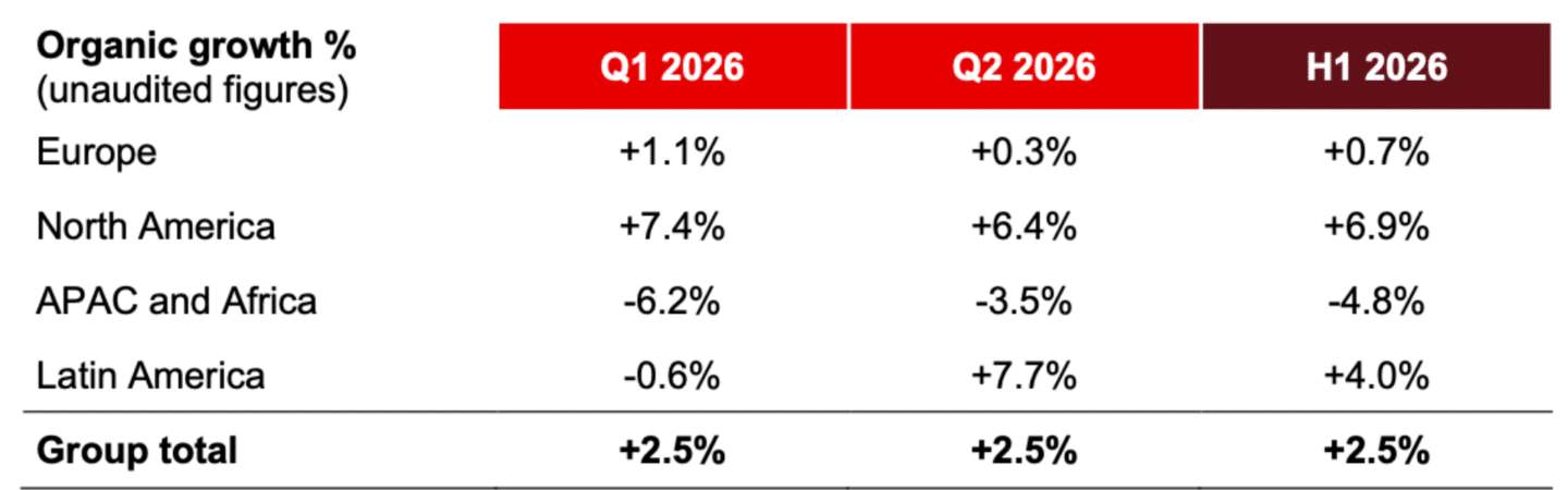 ORGANIC NET REVENUE GROWTH BY GEOGRAPHICAL REGION