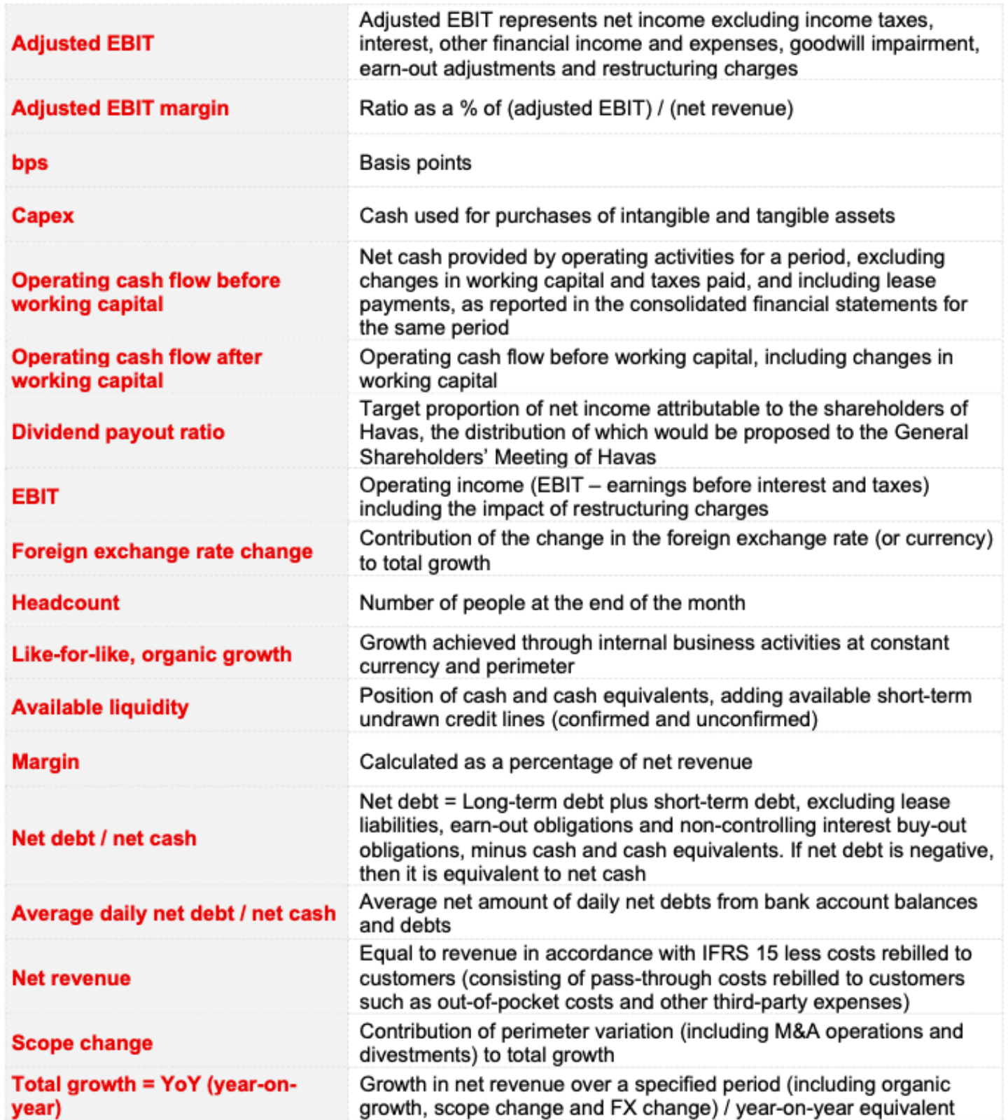 FINANCIAL GLOSSARY