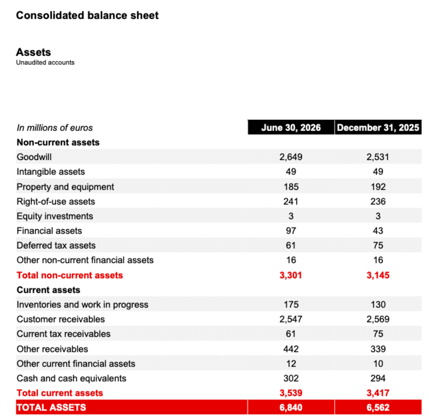 Consolidated balance sheet