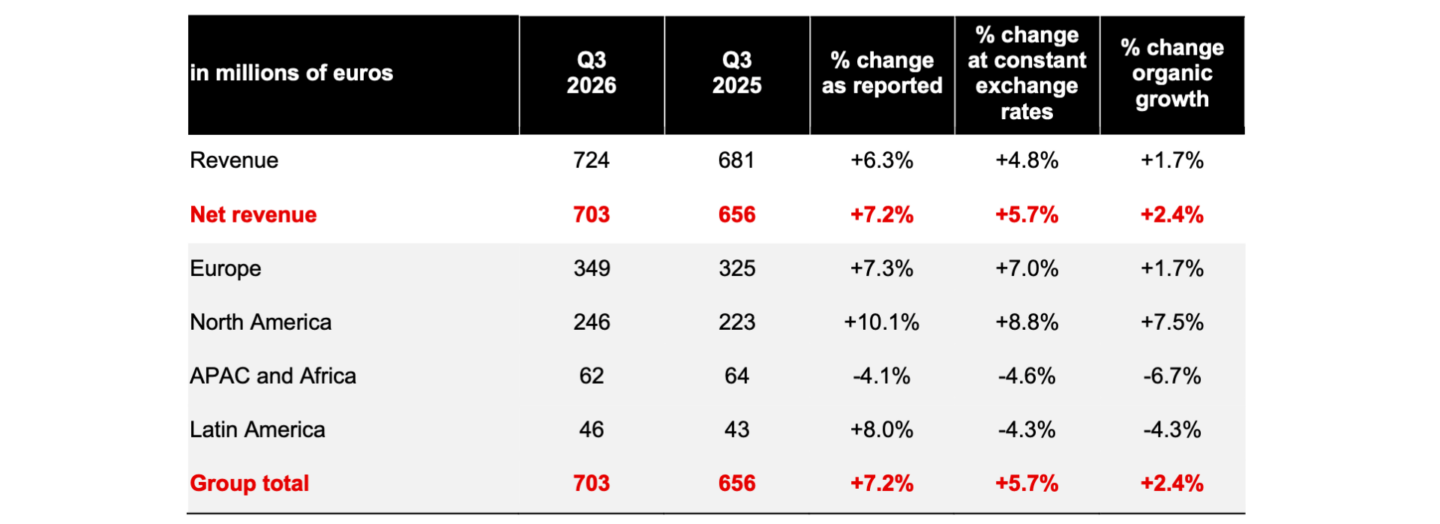 Q3 AND NINE-MONTH 2026 DETAILED FIGURES