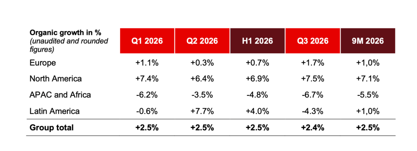 THIRD QUARTER AND NINE-MONTH 2026 KEY FIGURES..