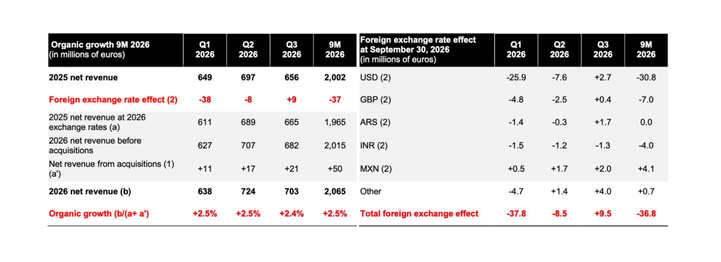 CALCULATION OF ORGANIC GROWTH AND CURRENCY EFFECTS
