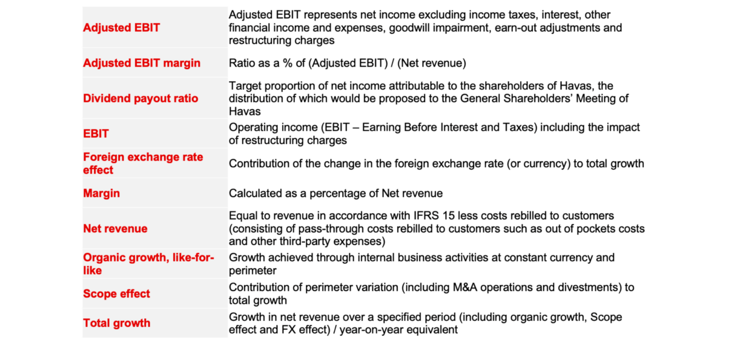 FINANCIAL GLOSSARY