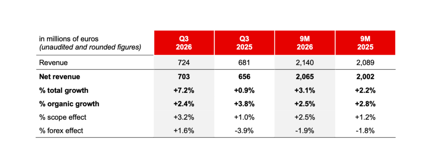 THIRD QUARTER AND NINE-MONTH 2026 KEY FIGURES.
